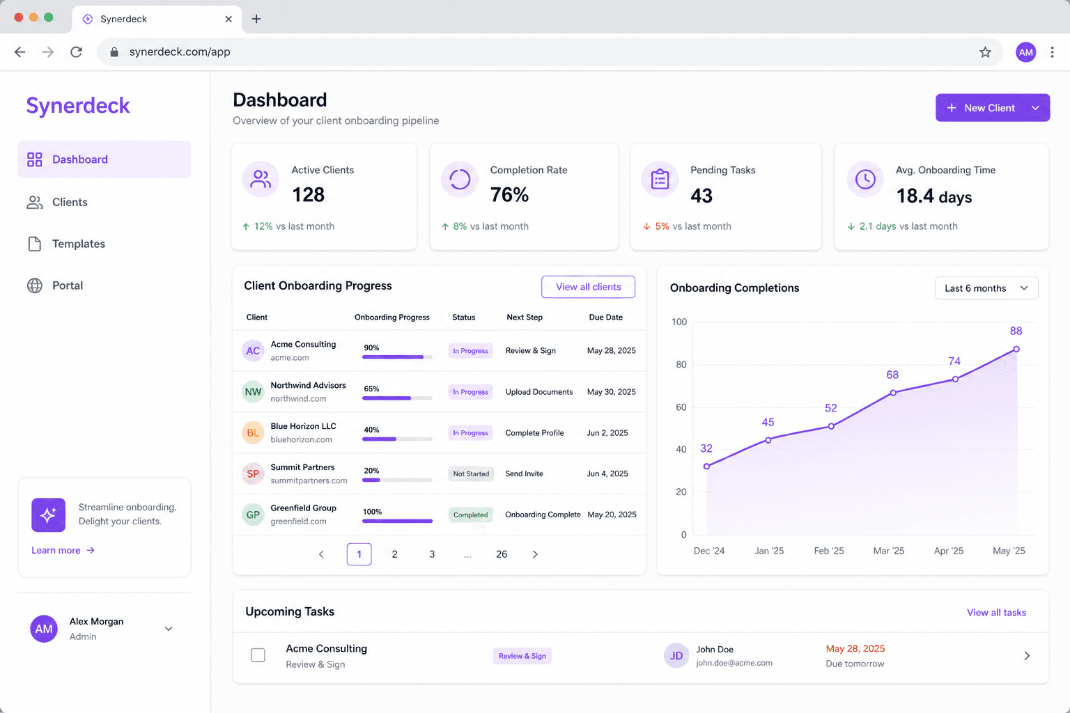 Synerdeck dashboard Synerdeck Pro dashboard with client onboarding analytics, active clients list, and progress tracking